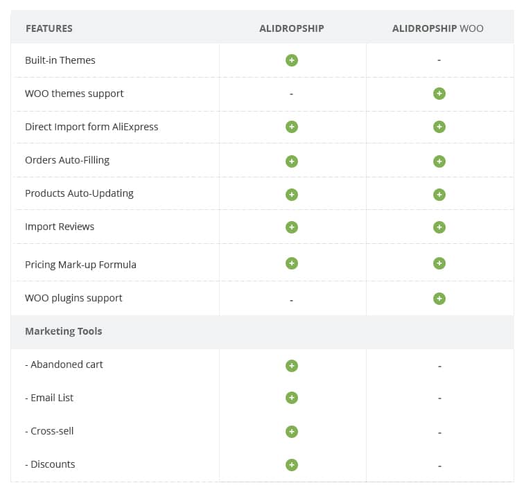 alidropship vs alidropship woo features علي دروبشيب العادي ام علي دروبشيب للوكومرس